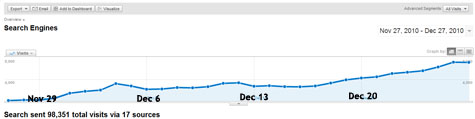 TorrentFinder traffic recovery