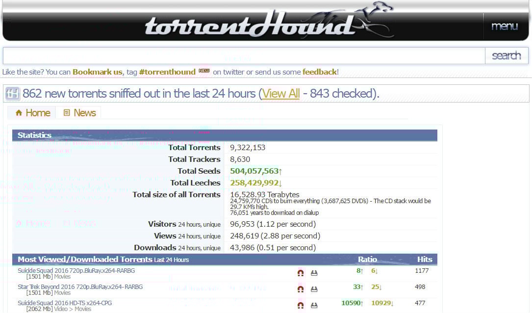 torrenthopund