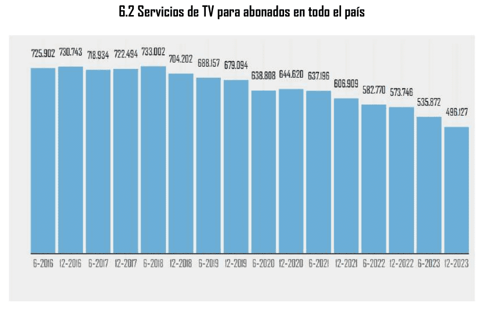 pay tv uruguay