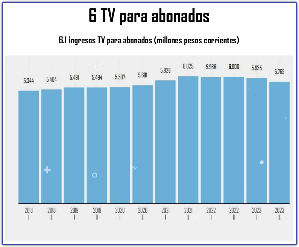 uruguay paytv revenue